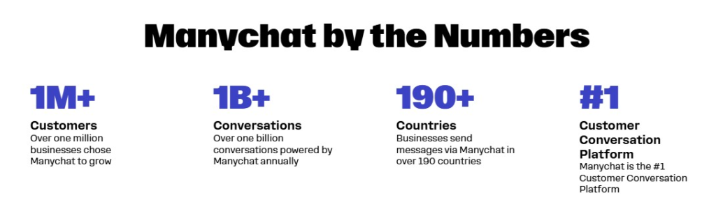 ManyChat хамгийн өргөн хэрэглэдэг чатботын программ